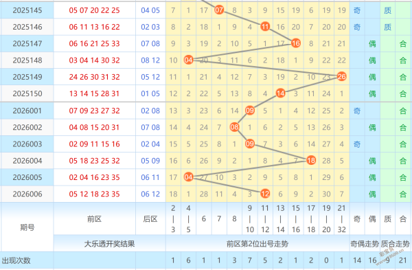 双色球盛宴,期精选复式,号码推荐,体彩大发彩票网,体育彩票,大发彩票网,足球彩票,篮球彩票,官方网站
