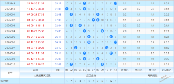 揭秘,大乐透攻略,选号绝技深,体彩大发彩票网,体育彩票,大发彩票网,足球彩票,篮球彩票,官方网站