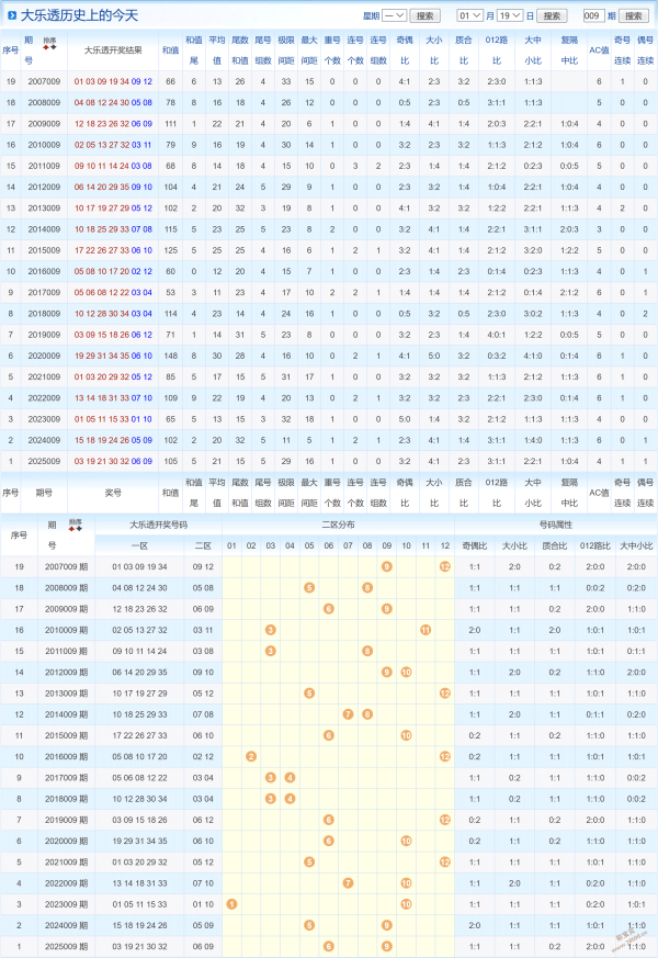 最佳神胆,双色球第,期投注留意,体彩大发彩票网,体育彩票,大发彩票网,足球彩票,篮球彩票,官方网站