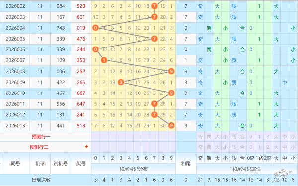 必看攻略,期大乐透精,选倍投策略,体彩大发彩票网,体育彩票,大发彩票网,足球彩票,篮球彩票,官方网站