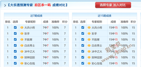 幸运彩翼,揭秘福彩双,色球,体彩大发彩票网,体育彩票,大发彩票网,足球彩票,篮球彩票,官方网站