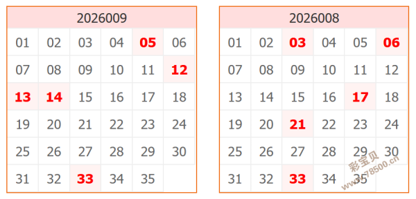 彩市风向标,福彩双色球,期号码前瞻,体彩大发彩票网,体育彩票,大发彩票网,足球彩票,篮球彩票,官方网站