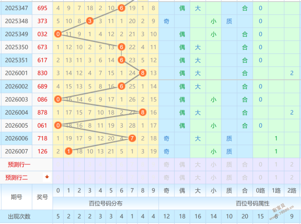 欧阳彩经,揭秘大乐透,期号码奥秘,体彩大发彩票网,体育彩票,大发彩票网,足球彩票,篮球彩票,官方网站