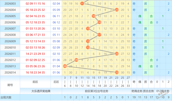 鲁宾汉,日直播揭秘,独家杀号技,体彩大发彩票网,体育彩票,大发彩票网,足球彩票,篮球彩票,官方网站