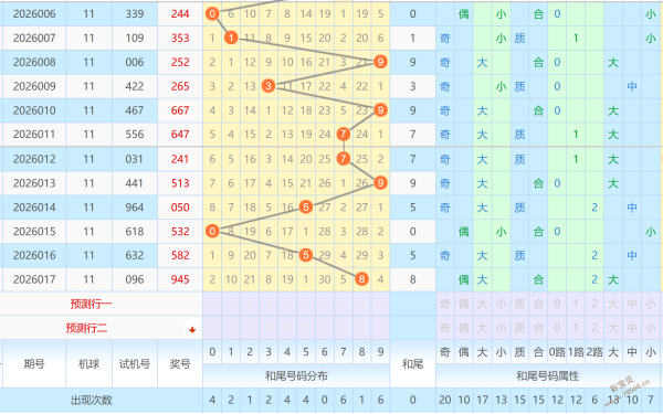 彩坛权威揭,期大乐透独,家选号攻略,体彩大发彩票网,体育彩票,大发彩票网,足球彩票,篮球彩票,官方网站