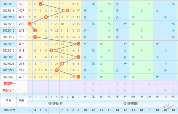 独家彩讯,双色球杀号,秘籍大公开,体彩大发彩票网,体育彩票,大发彩票网,足球彩票,篮球彩票,官方网站