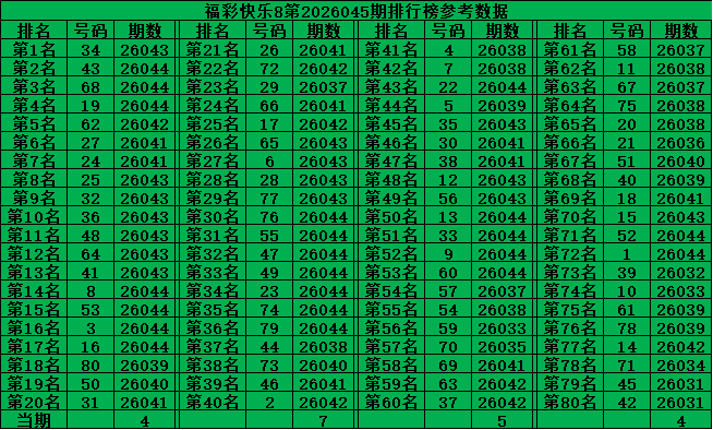 晚快乐八第,期专家质合,推荐分析,体彩大发彩票网,体育彩票,大发彩票网,足球彩票,篮球彩票,官方网站