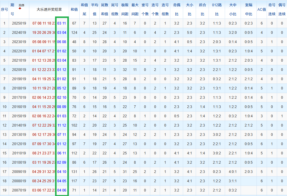 晚快乐八第,期专家质合,推荐分析,体彩大发彩票网,体育彩票,大发彩票网,足球彩票,篮球彩票,官方网站