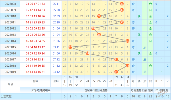 双色球,期专家推荐,红球,体彩大发彩票网,体育彩票,大发彩票网,足球彩票,篮球彩票,官方网站