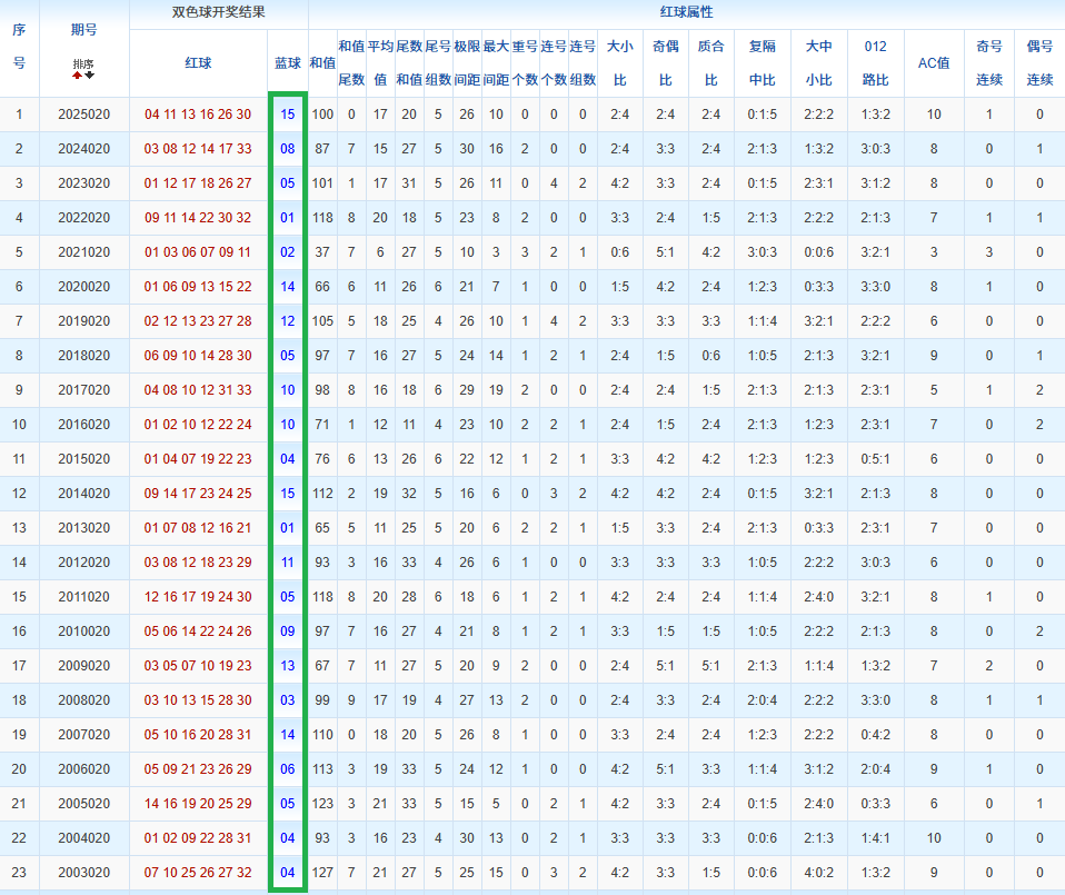 大乐透,期专家推荐,后区三胆质,体彩大发彩票网,体育彩票,大发彩票网,足球彩票,篮球彩票,官方网站