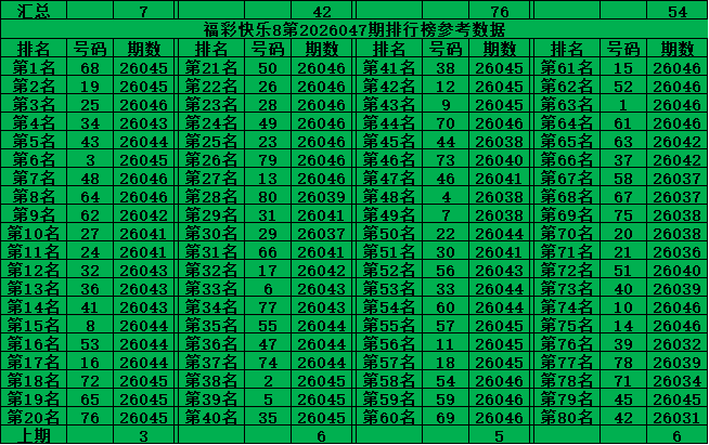 福彩双色球,期专家全盘,推荐,体彩大发彩票网,体育彩票,大发彩票网,足球彩票,篮球彩票,官方网站