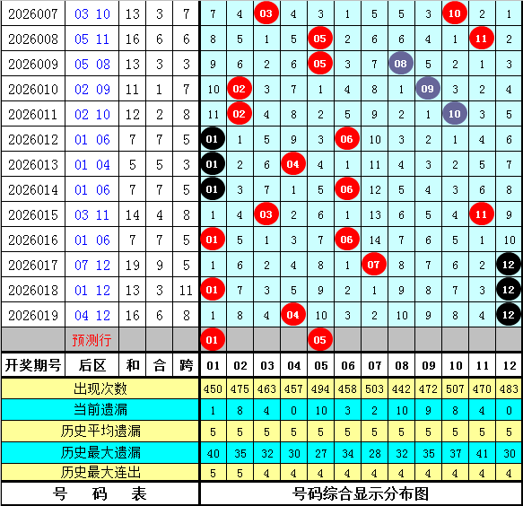 福彩,期专家推荐,中奖回顾及,体彩大发彩票网,体育彩票,大发彩票网,足球彩票,篮球彩票,官方网站