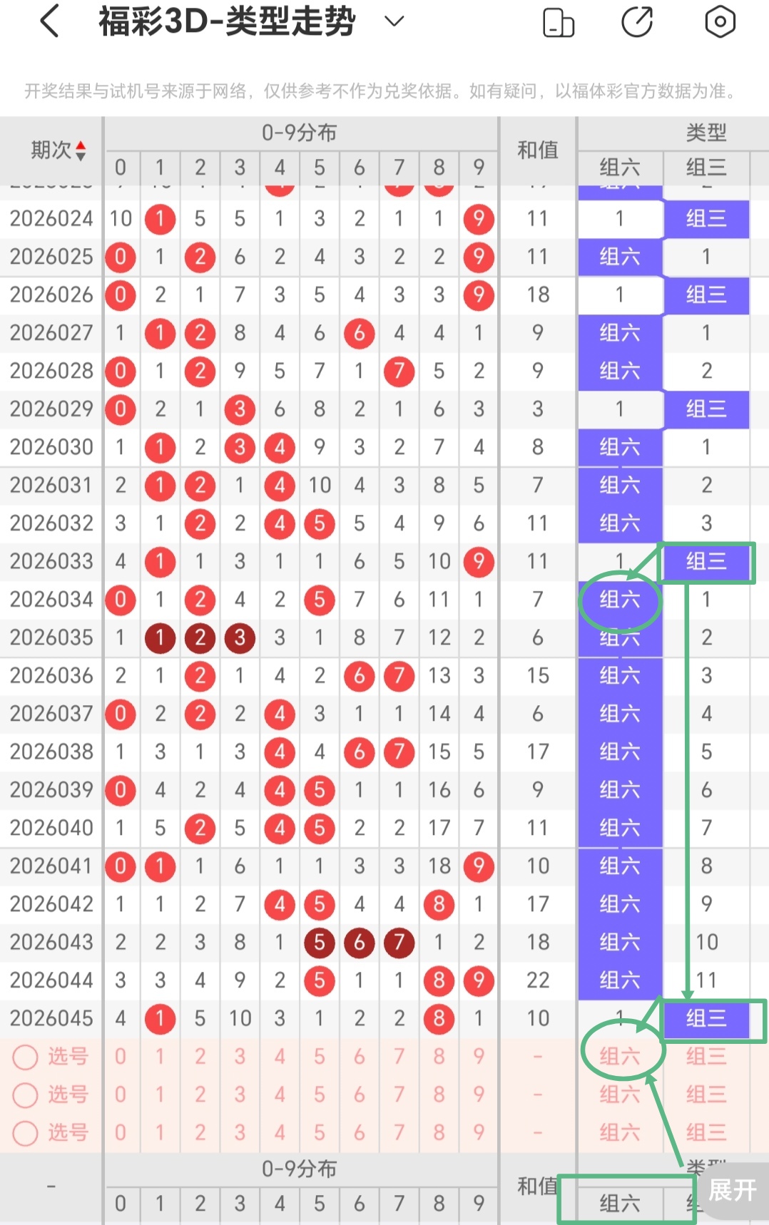 大乐透,期专家推荐,号码走势分,体彩大发彩票网,体育彩票,大发彩票网,足球彩票,篮球彩票,官方网站