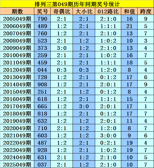 彩界传奇,揭秘,期双色球绝,体彩大发彩票网,体育彩票,大发彩票网,足球彩票,篮球彩票,官方网站