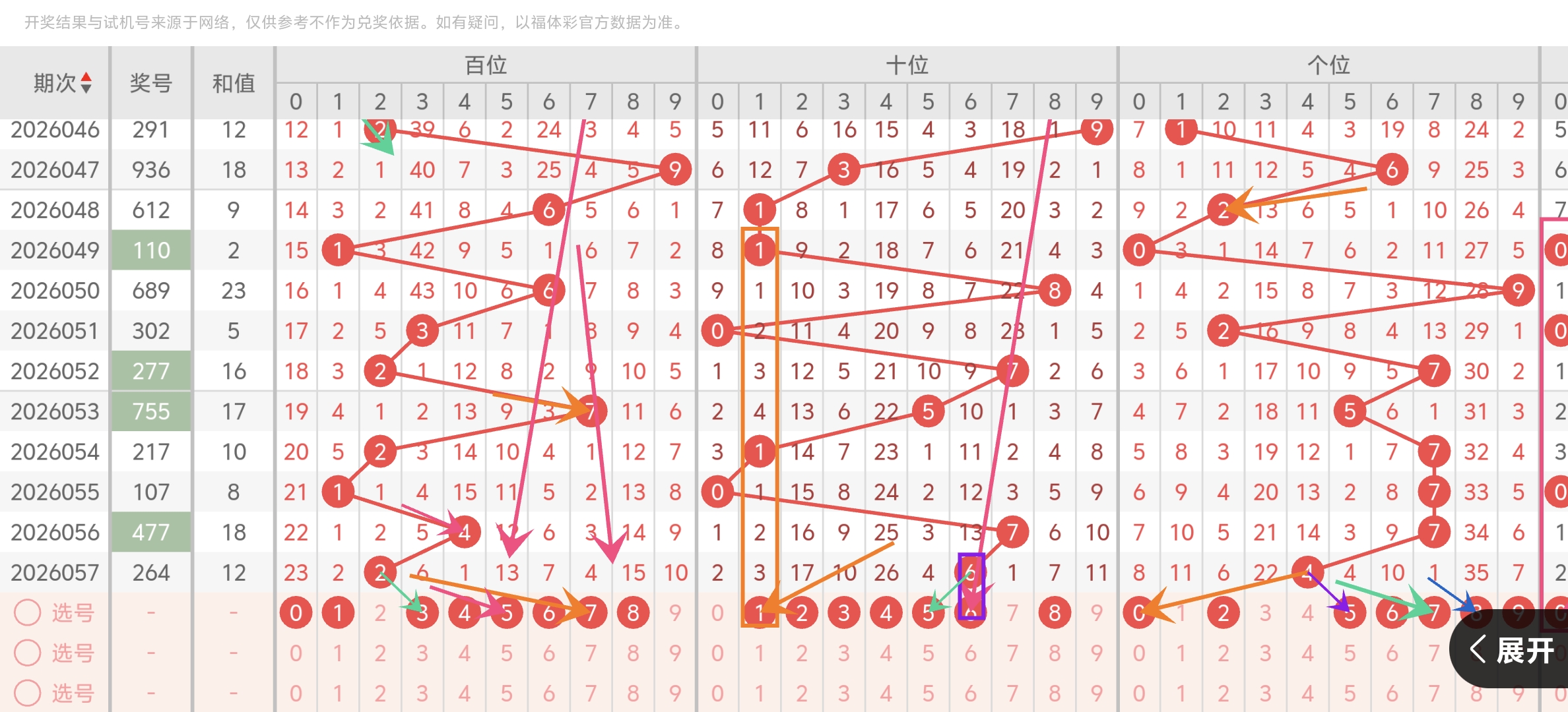 福彩,期狼牙胆码,分析及定位,体彩大发彩票网,体育彩票,大发彩票网,足球彩票,篮球彩票,官方网站