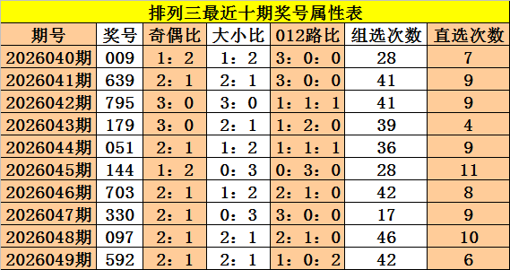双色球,期三彩姐推,精选三蓝号,体彩大发彩票网,体育彩票,大发彩票网,足球彩票,篮球彩票,官方网站