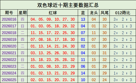 双色球,期专家绝杀,蓝号推荐,体彩大发彩票网,体育彩票,大发彩票网,足球彩票,篮球彩票,官方网站