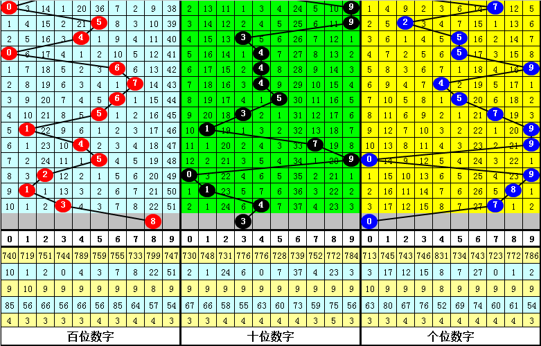 大乐透期号,预测,专家定尾码,体彩大发彩票网,体育彩票,大发彩票网,足球彩票,篮球彩票,官方网站