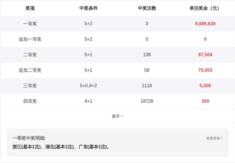 大乐透期号,专家推荐质,合分析前区,体彩大发彩票网,体育彩票,大发彩票网,足球彩票,篮球彩票,官方网站