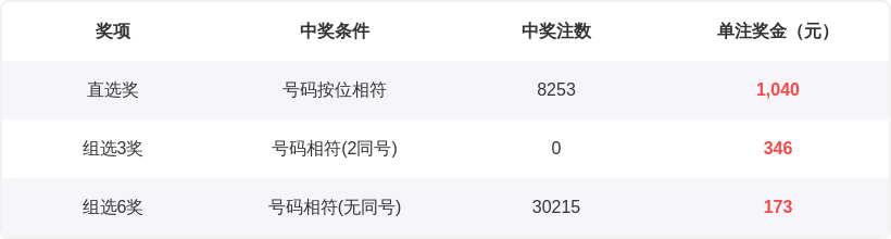 飞跃彩市,年首期双色,球五行奥秘,体彩大发彩票网,体育彩票,大发彩票网,足球彩票,篮球彩票,官方网站