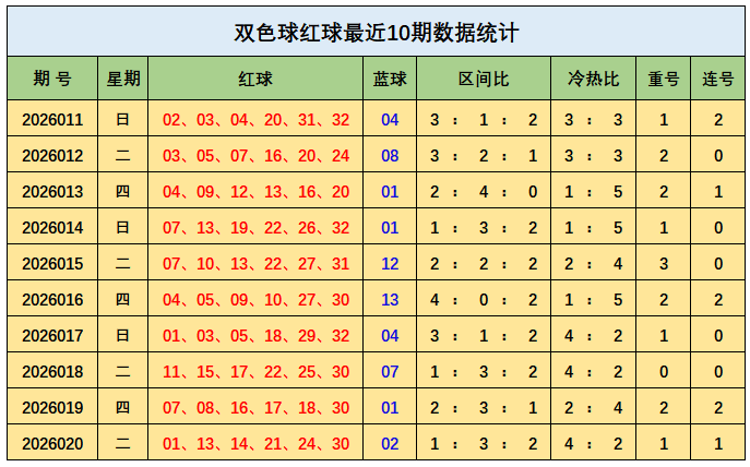 期排列,红球三六九,号码组合专,体彩大发彩票网,体育彩票,大发彩票网,足球彩票,篮球彩票,官方网站