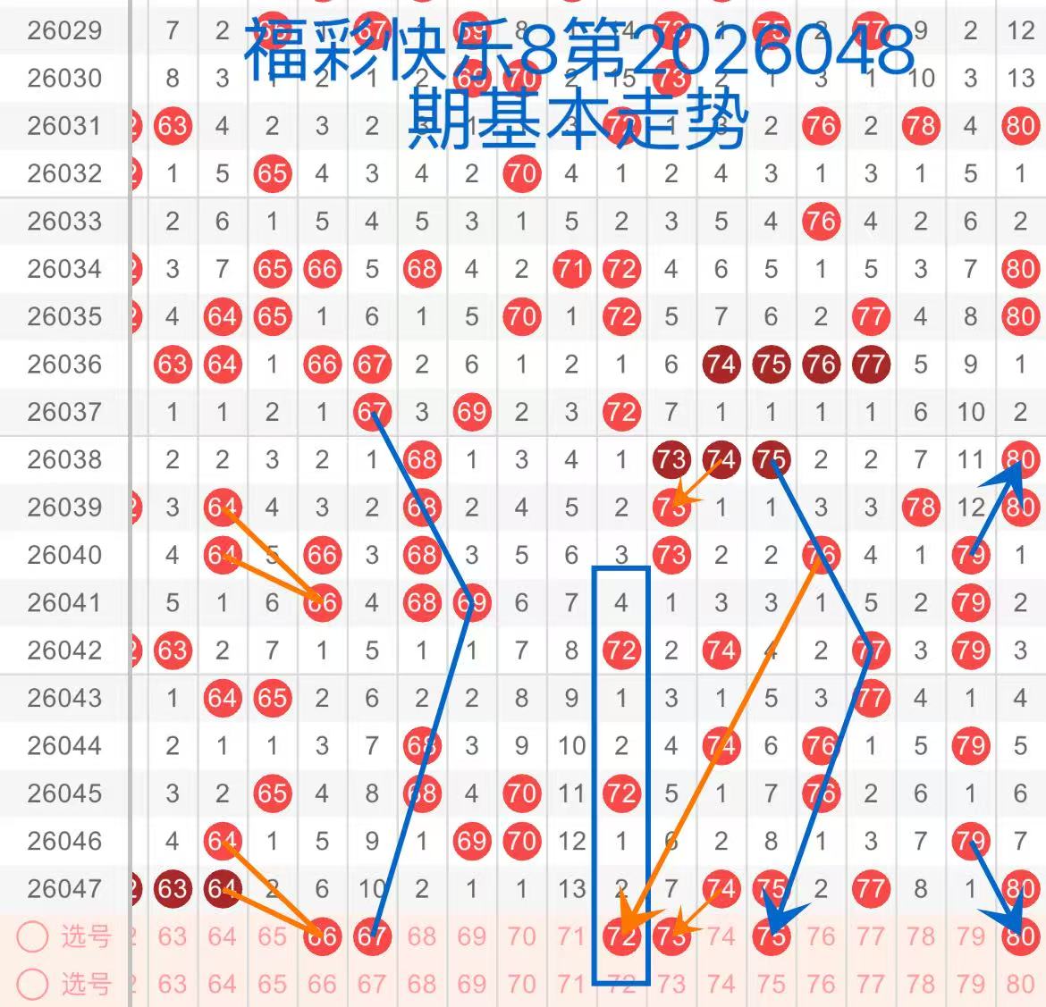 期排列,红球三六九,号码组合专,体彩大发彩票网,体育彩票,大发彩票网,足球彩票,篮球彩票,官方网站