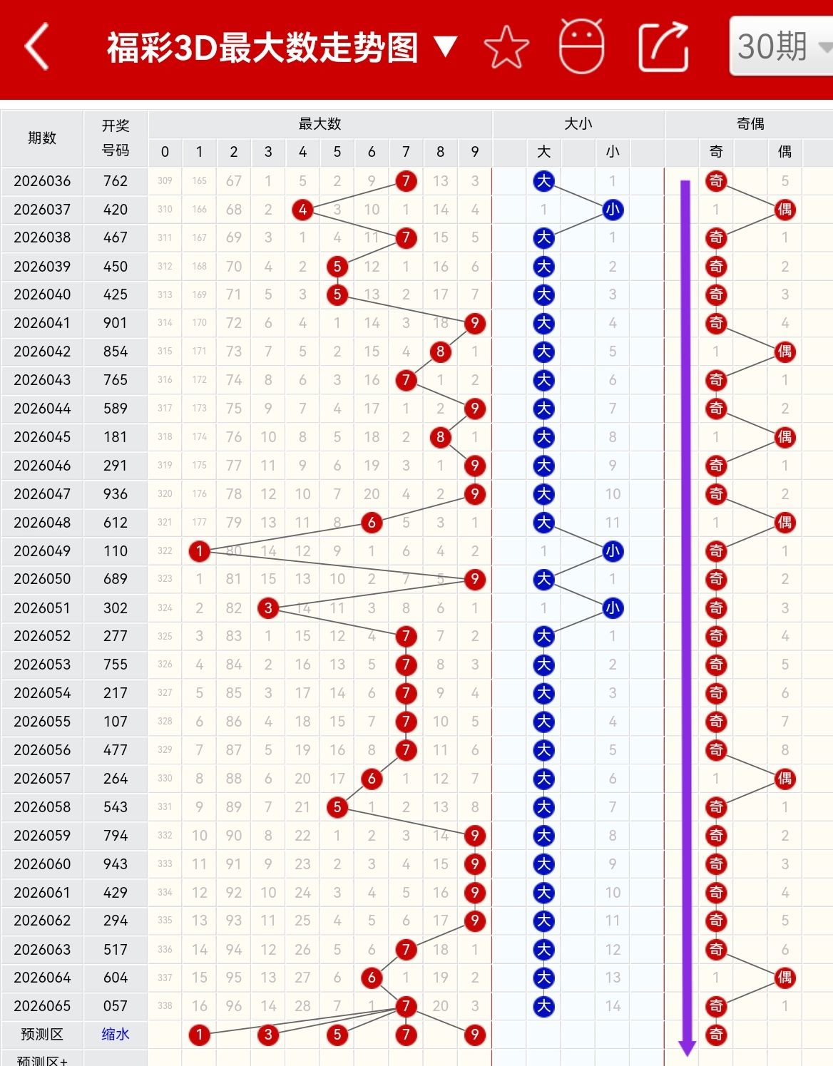 金哥铁胆预,期大乐透前,区胆,体彩大发彩票网,体育彩票,大发彩票网,足球彩票,篮球彩票,官方网站