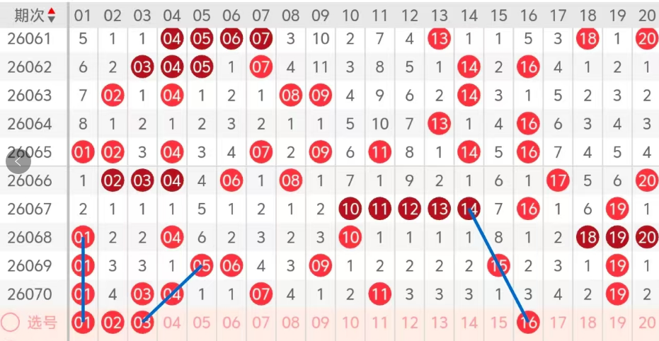 暖意盈彩,大乐透,期独家秘籍,体彩大发彩票网,体育彩票,大发彩票网,足球彩票,篮球彩票,官方网站