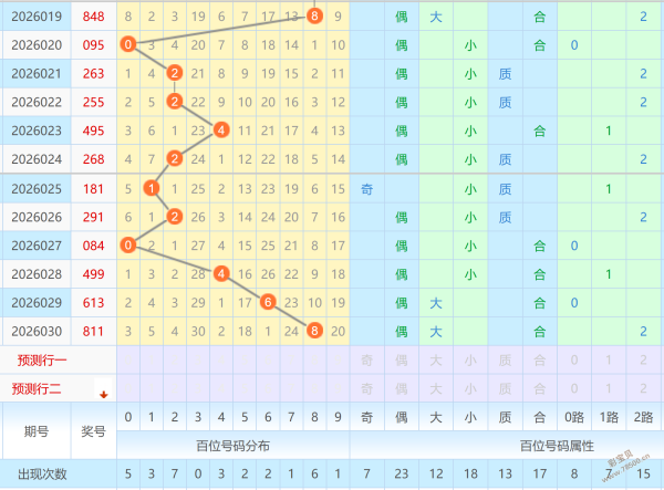 金年顺双色,龙头预测,单选一码,体彩大发彩票网,体育彩票,大发彩票网,足球彩票,篮球彩票,官方网站