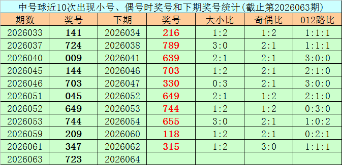 福彩,期专家推荐,定位直选精,体彩大发彩票网,体育彩票,大发彩票网,足球彩票,篮球彩票,官方网站