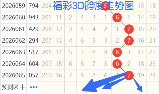 大乐透,期专家推荐,质合分析前,体彩大发彩票网,体育彩票,大发彩票网,足球彩票,篮球彩票,官方网站