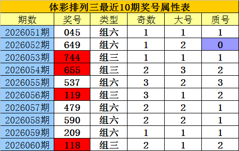 孙晓大乐透,期号预测,万累积奖,体彩大发彩票网,体育彩票,大发彩票网,足球彩票,篮球彩票,官方网站