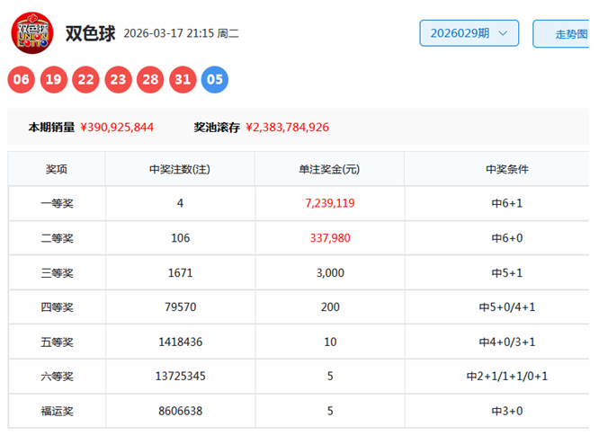 大乐透,期周晓红运,精准前区杀,体彩大发彩票网,体育彩票,大发彩票网,足球彩票,篮球彩票,官方网站