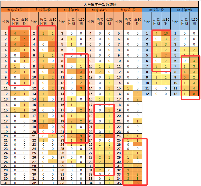 双色球,期专家复式,推荐,体彩大发彩票网,体育彩票,大发彩票网,足球彩票,篮球彩票,官方网站