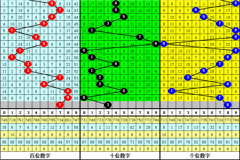 排列三,期鱼儿独胆,推荐分析,体彩大发彩票网,体育彩票,大发彩票网,足球彩票,篮球彩票,官方网站