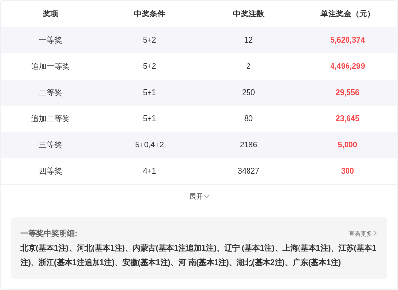 福彩,期资深玩家,策略推荐,体彩大发彩票网,体育彩票,大发彩票网,足球彩票,篮球彩票,官方网站