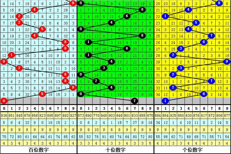 彩民必看,年双色球第,期独家推荐,体彩大发彩票网,体育彩票,大发彩票网,足球彩票,篮球彩票,官方网站
