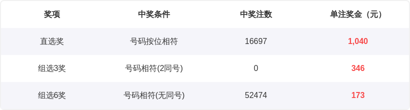 揭秘福彩,组选,号码奇缘,体彩大发彩票网,体育彩票,大发彩票网,足球彩票,篮球彩票,官方网站