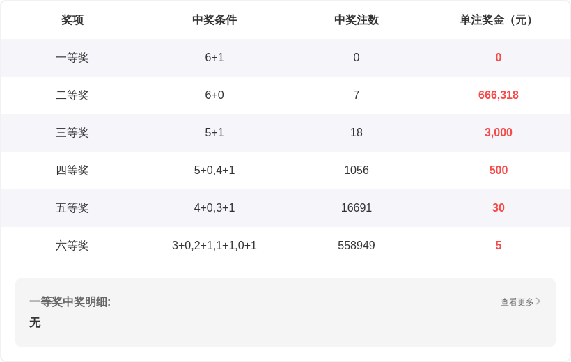 揭秘福彩,组选,号码奇缘,体彩大发彩票网,体育彩票,大发彩票网,足球彩票,篮球彩票,官方网站