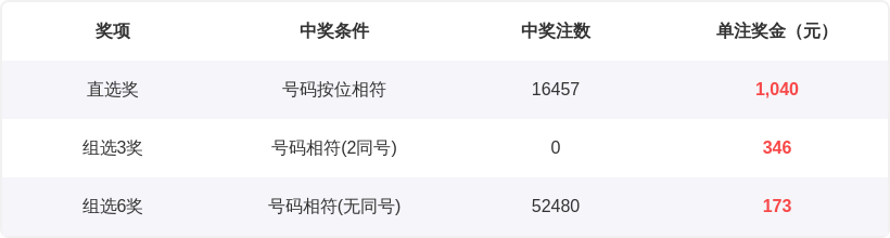 大乐透,期专家推荐,独胆,体彩大发彩票网,体育彩票,大发彩票网,足球彩票,篮球彩票,官方网站