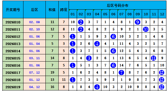 大乐透期号,预测,专家质合分,体彩大发彩票网,体育彩票,大发彩票网,足球彩票,篮球彩票,官方网站