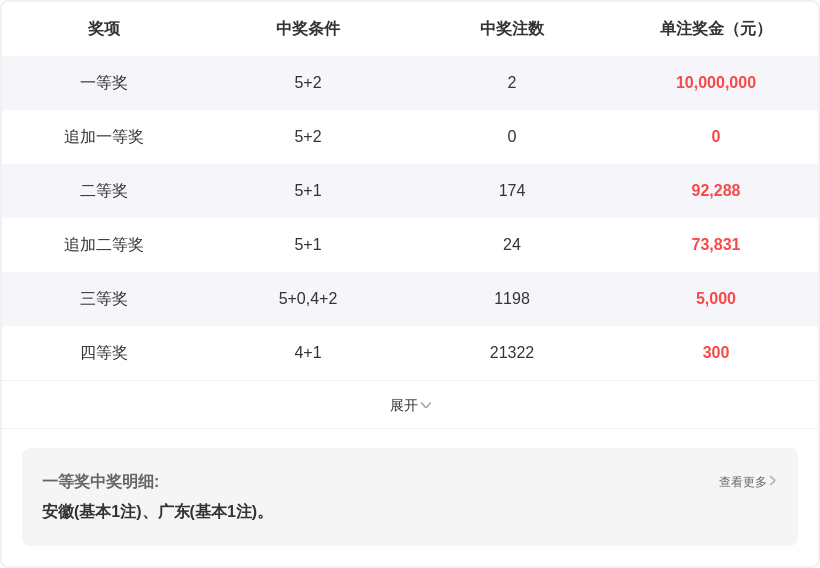 揭秘,期大乐透必,中十强专家,体彩大发彩票网,体育彩票,大发彩票网,足球彩票,篮球彩票,官方网站