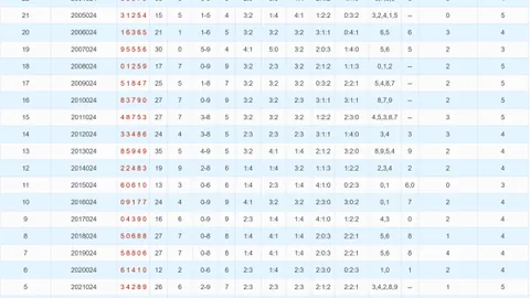 【惊喜揭晓】福彩3D第26020期绝密杀二码预测：27，不容错过！