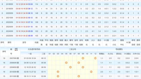[最佳神胆]双色球第2026011期投注留意杀六蓝，正确率很高
