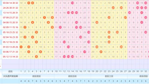 【彩市风向标】福彩双色球第2026018期号码前瞻：揭秘必杀红球，锁定26、28、32热门胆码！