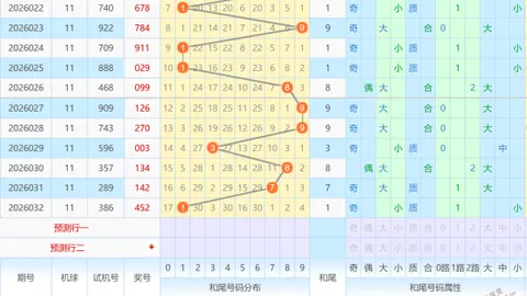 【独家揭秘】2026年3D第026期彩票神预测：今日必杀和值尾号大揭晓！25，别错过！