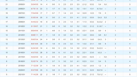 福彩3D第045期专家推荐：上期六码组选解析，银胆及四胆七码