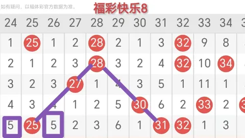 福彩3D第053期专家推荐杀三码，质合分析助力中奖