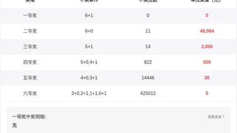 福彩3D 2026年064期专家解析：五码组选推荐指南