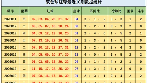 26057期排列5红球三六九号码组合专家推荐